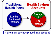 hsa_vs_trad